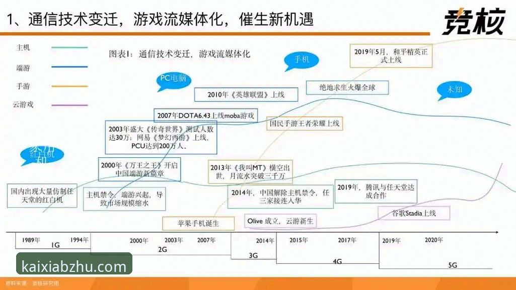 开云游戏平台2025全面解析：从注册到下注的完整使用指南与深度经验分享