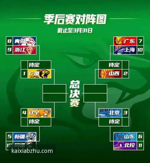 CBA季后赛G2逆转战局解析：浙江横扫宁波晋级八强完整指南